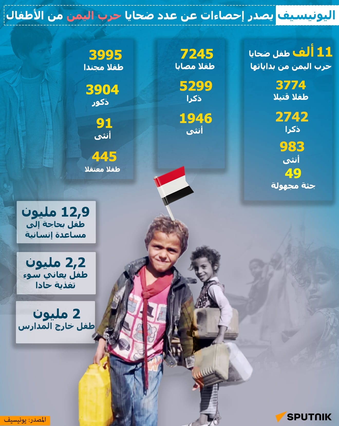 ضحايا حرب اليمن من الأطفال